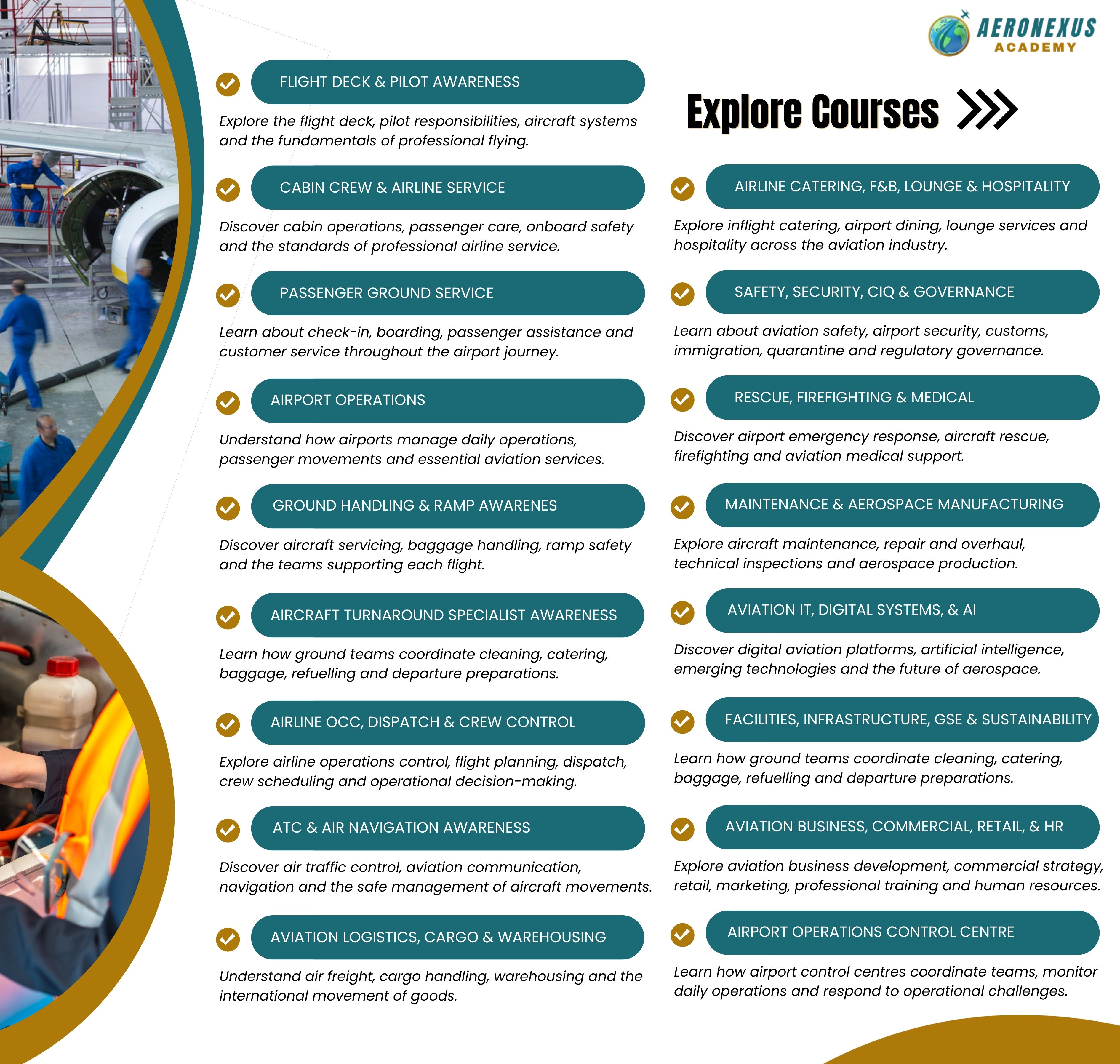 Explore AeroNexus Academy Courses